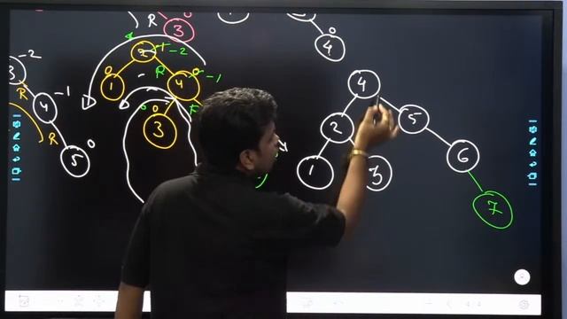 #41 AVL Tree Part-1 | Data Structures & Algorithms | Ankush Saklecha Sir | NET/JRF/NIC/KVS смотреть онлайн