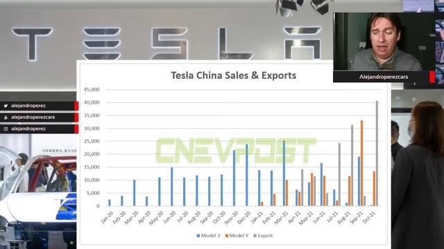 Tesla Model 2: Más NOVEDADES смотреть онлайн