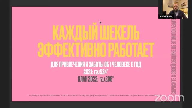 Jewish Point — общественный отчет и презентация 2021–2022 смотреть онлайн