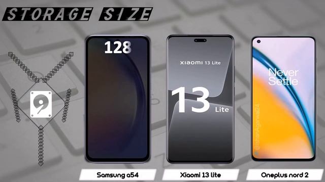 SAMSUNG A54 VS XIAOMI 13 LITE VS ONEPLUS NORD 2 смотреть онлайн