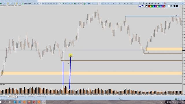 Курс по VSA (1 урок)