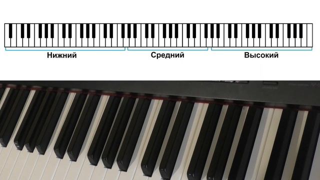 15. ЧТО ТАКОЕ РЕГИСТР. Уроки сольфеджио 0-1 класс смотреть онлайн