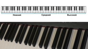 15. ЧТО ТАКОЕ РЕГИСТР. Уроки сольфеджио 0-1 класс