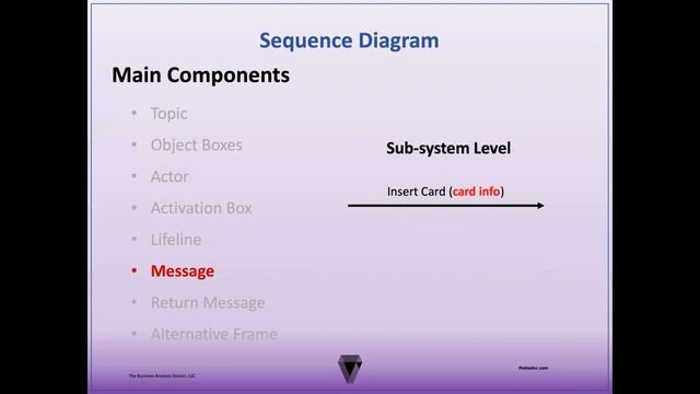 Sequence Diagram Tutorial And EXAMPLE | UML Diagrams