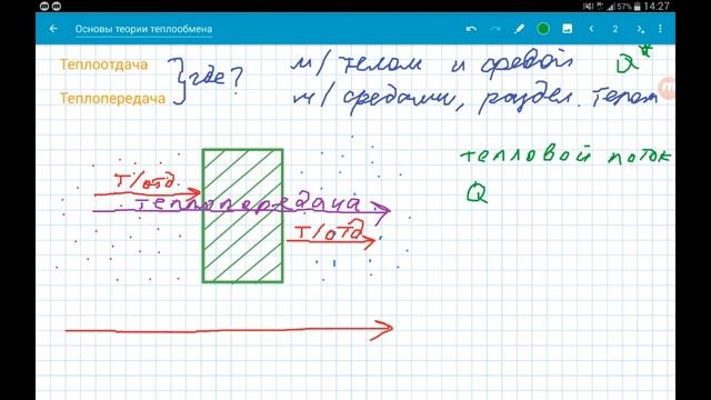 Основы теории теплообмена смотреть онлайн