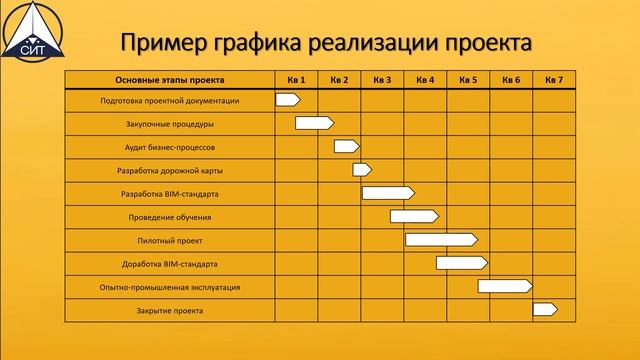 Как «НЕ ПРОГОРЕТЬ» при переходе на BIM-инструменты ? BIM мандат смотреть онлайн