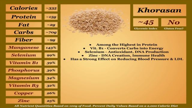 Nutrition Tier Lists: Grains