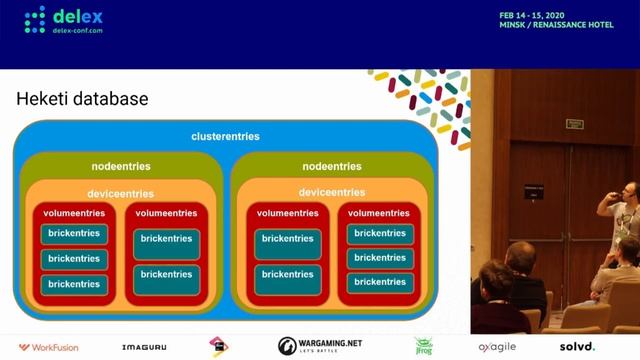 Diving into the provisioning of GlusterFS volumes in k8s with Heketi (Artem Romanchik, Belarus) [RU смотреть онлайн