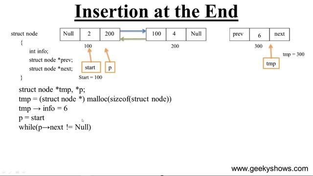 Insertion at the End in Doubly Linked List (Hindi) смотреть онлайн