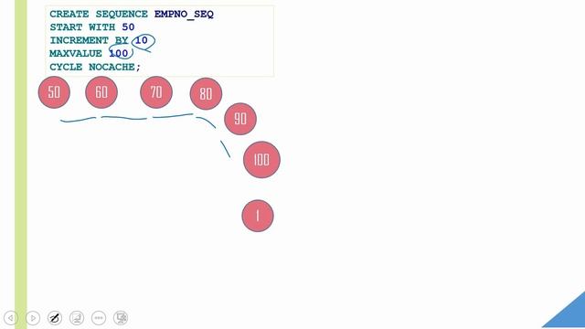 Oracle online certification exam questions and answers | Question 4 | Sequence related Question смотреть онлайн