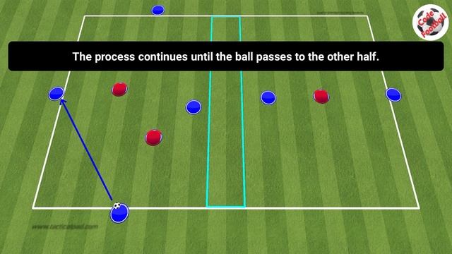 4v2 possession-support game! смотреть онлайн