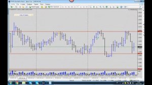 Торговля на Форекс внутри дня ?| Секрет успешного трейдинга