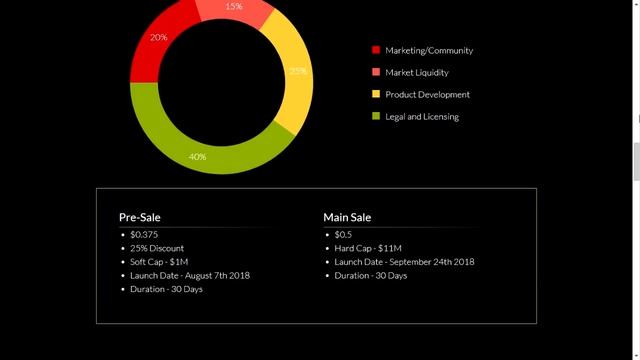 Crypto Souk # ICO Обзор смотреть онлайн