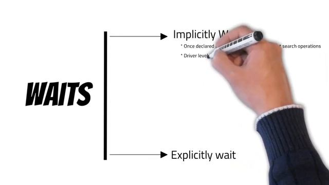 What are Selenium Waits | Types of waits | Difference amongst Implicit and Explicit and Fluent wait смотреть онлайн