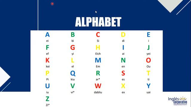 Ingles Corporativo-6/7/2022-THE ALPHABET