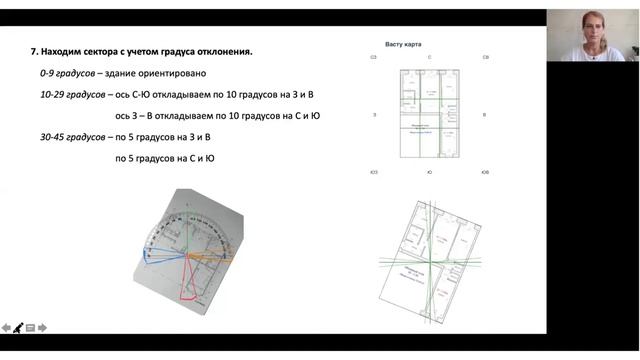 Как построить Васту-карту