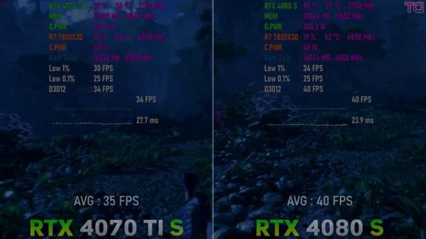 RTX 4070 Ti SUPER vs RTX 4080 SUPER стоит ли переплачивать