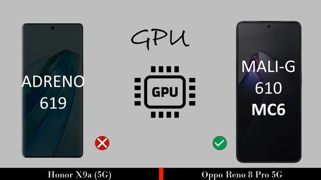 Honor X9a (5G) VS Oppo Reno 8 Pro (5G) | Comparison смотреть онлайн