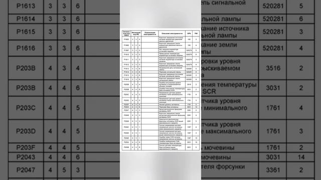коды неисправностей ШАХМАН ШАКМАН смотреть онлайн