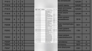 коды неисправностей ШАХМАН ШАКМАН