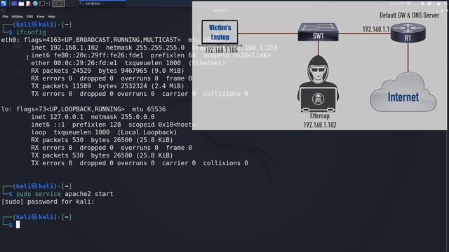 DNS Spoofing Attacks
