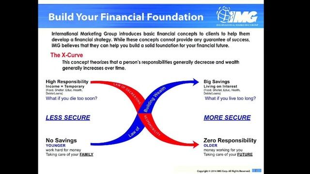 Xcurve concept ni IMG International Marketing Group смотреть онлайн