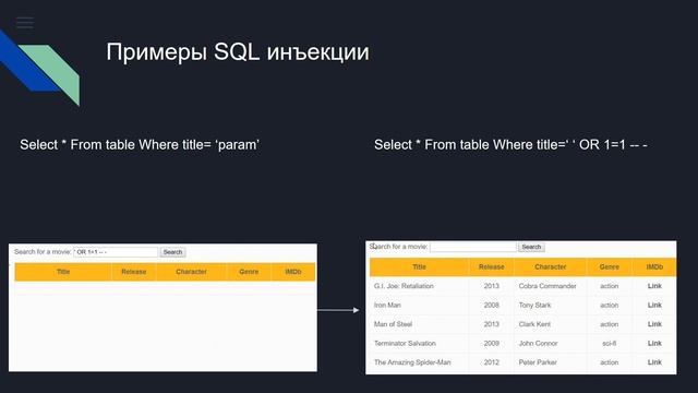 Тестирование безопасности - как проверить проект. Евгений Толчинский. Comaqa Spring 2019. смотреть онлайн
