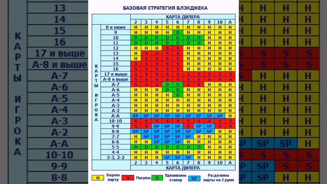 Тактика блек джек