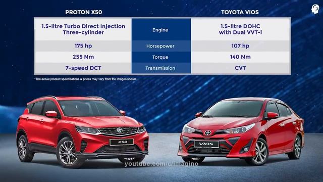 Proton X50 VS Best Selling Cars In Malaysia