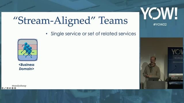 Minimum Viable Architecture • Randy Shoup • YOW! 2022 смотреть онлайн