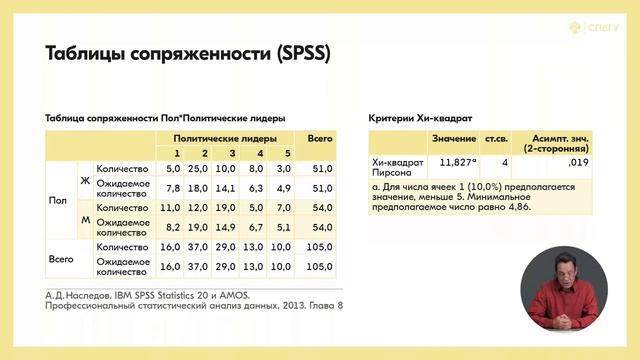 Анализ частот и хи-квадрат (2 часть) смотреть онлайн