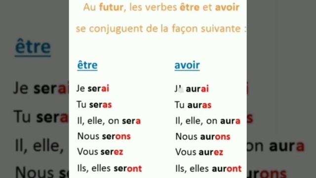 Le futur simple des verbes être, avoir, aller et faire смотреть онлайн