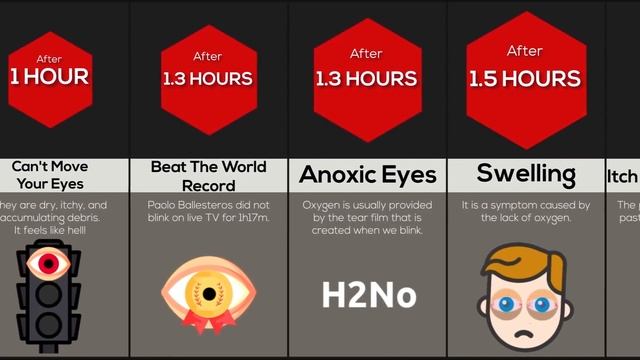 Timeline: What If You Stopped Blinking? смотреть онлайн