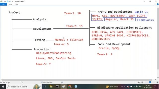 FULL STACK JAVA tutorials || Session - 2 || by Mr. Nagoor Babu On 04-11-2023 @7AM IST смотреть онлайн