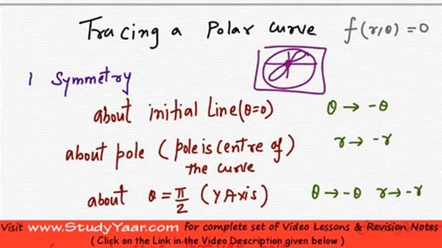 General Steps for Tracing a Polar curve with examples like Rose, Lemniscate of Bernoulli, Cardioid смотреть онлайн