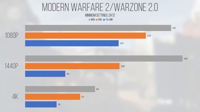 The AMD Radeon RX 5700 XT - Best Budget GPU for 2023? смотреть онлайн