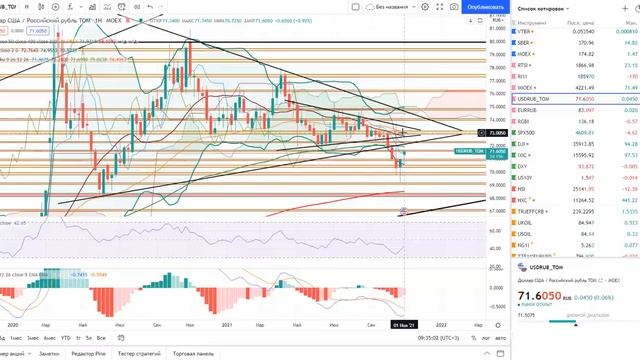 Анализ рынка 02.11.2021 + Россия, США, Китай + Нефть + Доллар + Платина, Серебро, Золото + ФРС смотреть онлайн