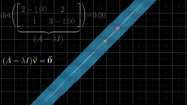 Eigenvectors and eigenvalues | Chapter 14, Essence of linear algebra смотреть онлайн