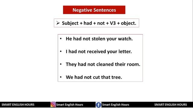 Perfect Tense | Present Perfect Tense| Past Perfect Tense| Future perfect tense in English Grammar| смотреть онлайн