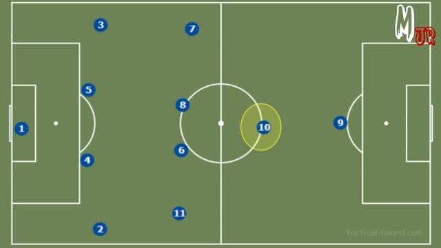 The 4-2-3-1 Formation / Strengths And Weaknesses / Football Basics Explained смотреть онлайн