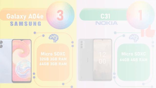 Samsung Galaxy A04e VS Nokia C31 | Smartphone 1 Jutaan смотреть онлайн