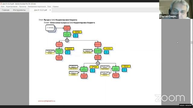 Автоматизация компании глазами Финансового Директора: создайте проект, которым вы будете гордиться! смотреть онлайн