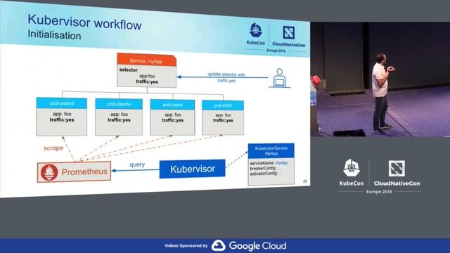 Pod Anomaly Detection and Eviction using Prometheus Metrics - David Benque & Cedric Lamoriniere смотреть онлайн