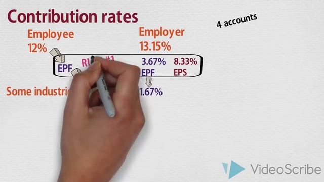 ?Employee Provident Fund Act (EPF) Calculation? смотреть онлайн