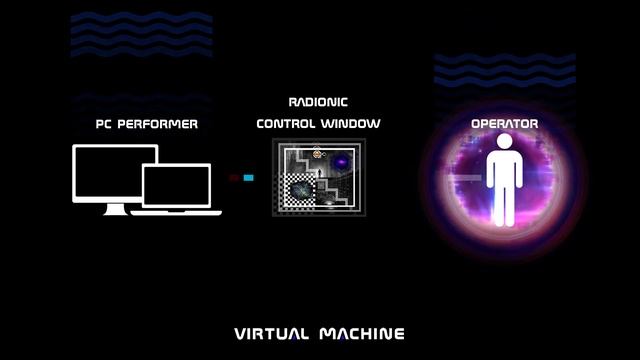 Intro Radionic Control Window.Virtual machine Радионик виртуальная машина Оргонный генератор смотреть онлайн