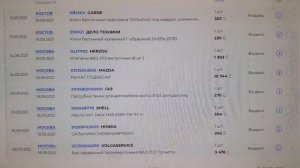 Masuma - отзывы о фирме автозапчастей MASUMA Global.Ходовая часть мазда 6.Как заменить рычаг в сбор