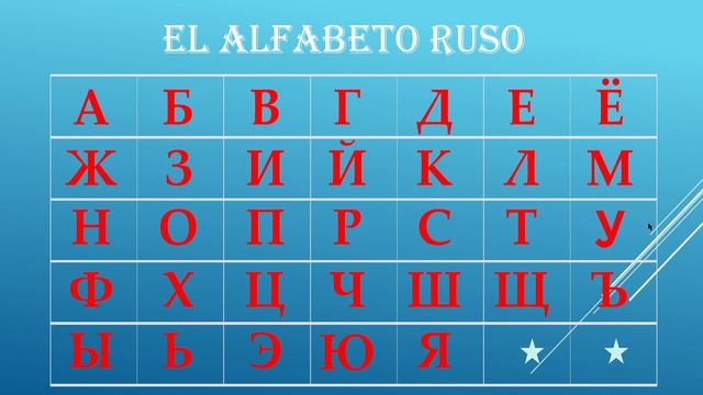 Vocales Y Consonantes