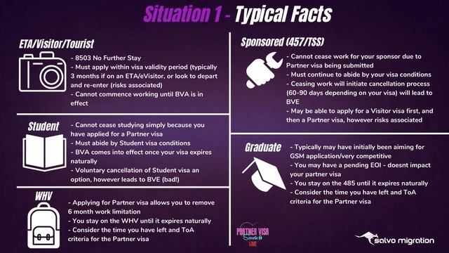 Partner Visa Situations & Options For Couples Affected By COVID19 (Partner Visa Secrets - Episode 4 смотреть онлайн
