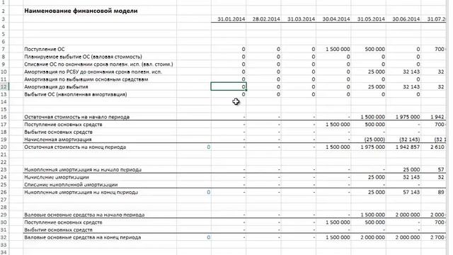 Расчет остаточной стоимости основных средств и амортизации по РСБУ смотреть онлайн