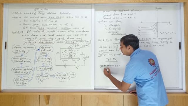 Chap 14 | Physics | Lec 10 | Gujarati Medium (std 12) смотреть онлайн